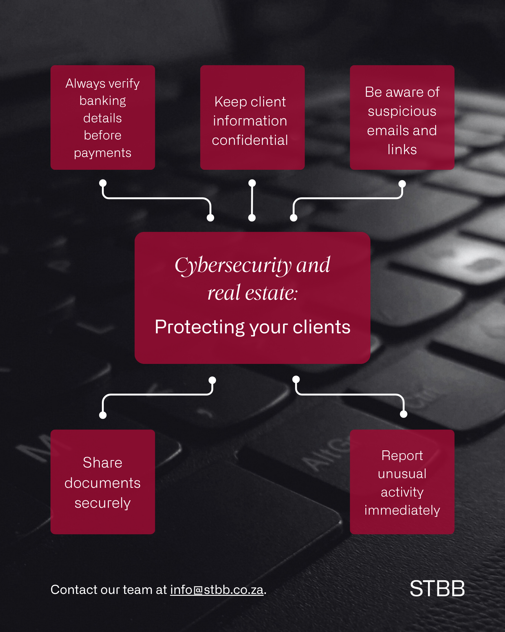STBB: Cybersecurity infographic
